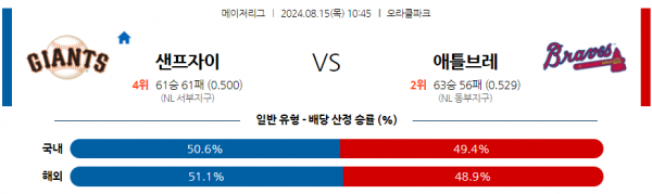 8월15일 1045 MLB 샌프란시스코 애틀랜타 해외야구분석 스포츠분석