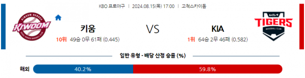 8월 15일 1700 KBO 키움 KIA 한일야구분석 스포츠분석