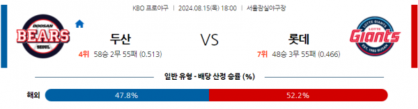 8월 15일 1800 KBO 두산 롯데 한일야구분석 스포츠분석