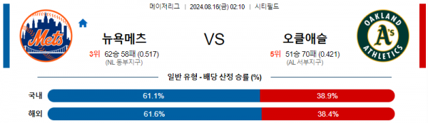 8월16일 0210 MLB 뉴욕메츠 오클랜드 해외야구분석 스포츠분석