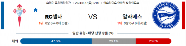 8월17일 라리가 RC셀타 알라베스 해외축구분석 스포츠분석