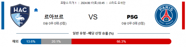 8월17일 리그앙 르아브르 PSG 해외축구분석 스포츠분석