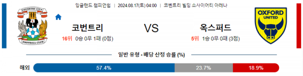 8월17일 EFL 코번트리 옥스퍼드 해외축구분석 스포츠분석