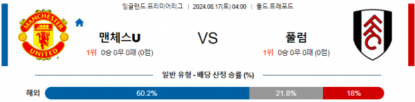 8월17일 EPL 맨유 풀럼 해외축구분석 스포츠분석