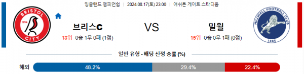 8월17일 EFL 브리스톨 밀월 해외축구분석 스포츠분석