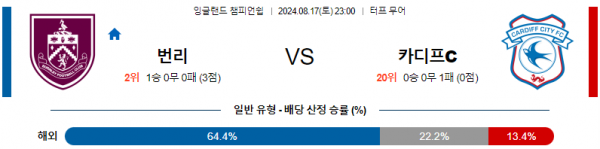 8월17일 EFL 번리 카디프시티 해외축구분석 스포츠분석