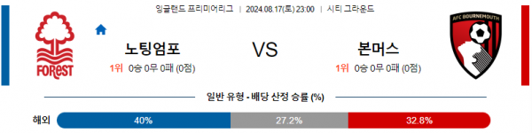 8월17일 EPL 노팅엄 본머스 해외축구분석 스포츠분석