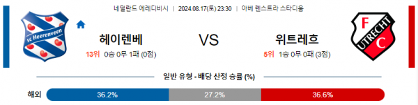 8월17일 에레디비시 헤렌벤 위트레흐트 해외축구분석 스포츠분석