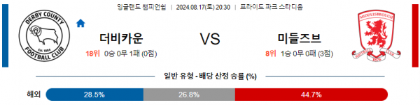 8월17일 EFL 더비 미들즈브러 해외축구분석 스포츠분석