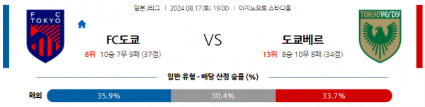 8월17일 J리그 도쿄 베르디 아시아축구분석 스포츠분석