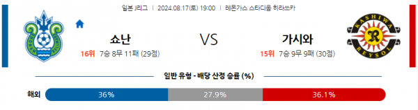 8월17일 J리그 쇼난 가시와 아시아축구분석 스포츠분석