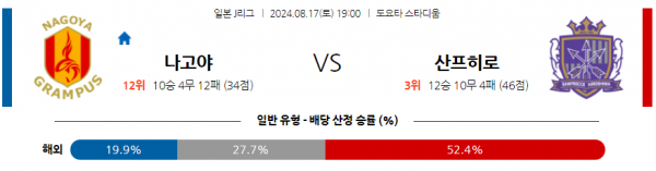 8월17일 J리그 나고야 히로시마 아시아축구분석 스포츠분석