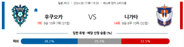 8월17일 J리그 후쿠오카 니가타 아시아축구분석 스포츠분석