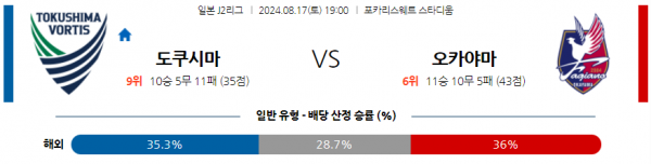 8월17일 J리그 도쿠시마 오카야마 아시아축구분석 스포츠분석