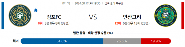 8월17일 K리그2 김포 안산 아시아축구분석 스포츠분석