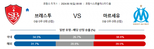 8월18일 리그1 브레스트 마르세유 해외축구분석 스포츠분석