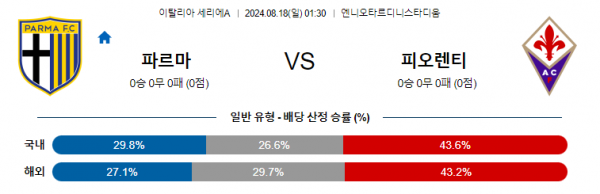 8월18일 세리에A 파르마 피오렌티나 해외축구분석 스포츠분석