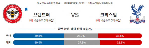 8월18일 EPL 브렌트포드 크리스탈팰리스 해외축구분석 스포츠분석