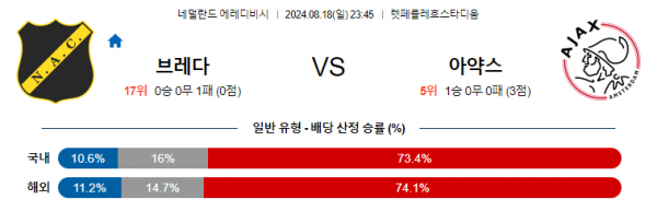 8월18일 에레디비시 브레다 아약스 해외축구분석 스포츠분석