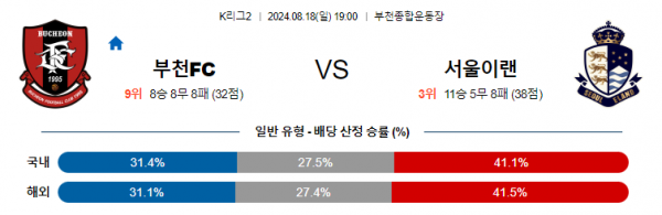 8월18일 K리그2 부천 서울이랜드 아시아축구분석 스포츠분석