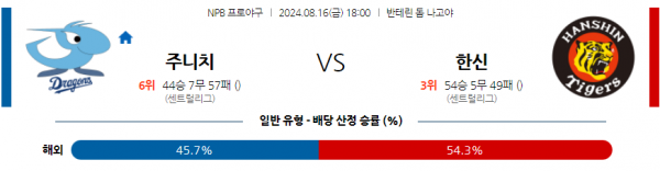 8월 16일 1800 NPB 주니치 한신 한일야구분석 스포츠분석