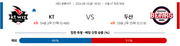 8월 16일 1830  KBO KT 두산 한일야구분석 스포츠분석