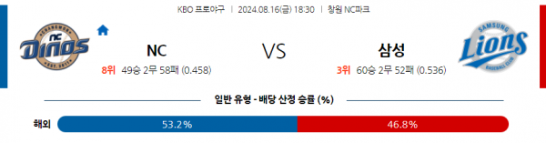 8월 16일 1830 KBO NC 삼성 한일야구분석 스포츠분석