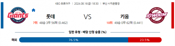 8월 16일 1830 KBO 롯데 키움 한일야구분석 스포츠분석