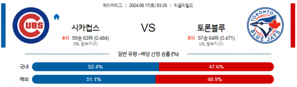 8월17일 0320 MLB 시카고컵스 토론토 해외야구분석 스포츠분석