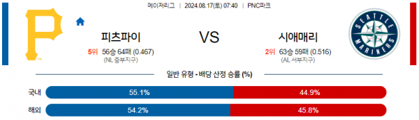 8월17일 0740 MLB 피츠버그 시애틀 해외야구분석 스포츠분석