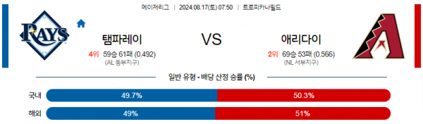 8월17일 0750 MLB 탬파베이 애리조나 해외야구분석 스포츠분석