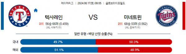 8월17일 0905 MLB 텍사스 미네소타 해외야구분석 스포츠분석