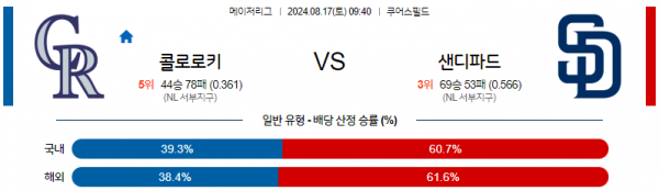 8월17일 0940 MLB 콜로라도 샌디에이고 해외야구분석 스포츠분석