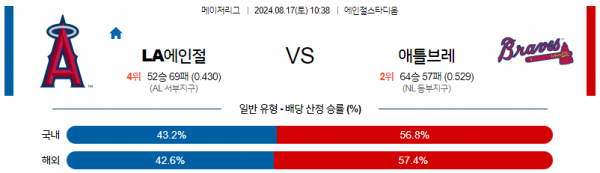 8월17일 1038 MLB LA에인절스 애틀랜타 해외야구분석 스포츠분석