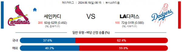 8월18일 0815 MLB 세인트루이스 LA다저스 해외야구분석 스포츠분석