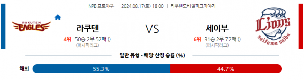 8월 17일 1800  NPB 라쿠텐 세이부 한일야구분석 스포츠분석