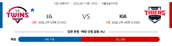 8월 17일 1800  KBO LG KIA 한일야구분석 스포츠분석