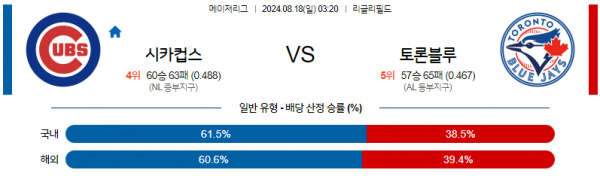 8월18일 0320 MLB 시카고컵스 토론토 해외야구분석 스포츠분석