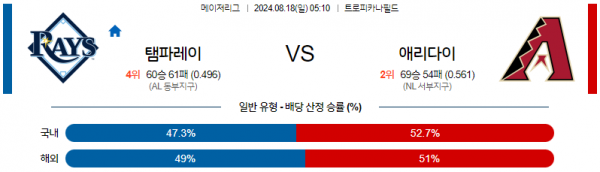 8월18일 0510 MLB 탬파베이 애리조나 해외야구분석 스포츠분석