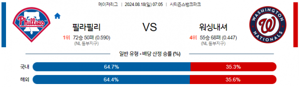 8월18일 0705 MLB 필라델피아 워싱턴 해외야구분석 스포츠분석