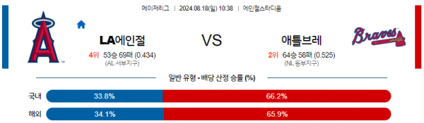 8월18일 1038 MLB LA에인절스 애틀랜타 해외야구분석 스포츠분석