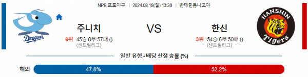 8월 18일 1330 NPB 주니치 한신 한일야구분석 스포츠분석