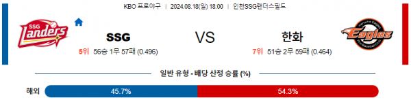 8월 18일 1800 KBO SSG 한화 한일야구분석 스포츠분석