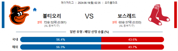 8월19일 0235 MLB 볼티모어 보스턴 해외야구분석  스포츠분석