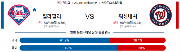 8월19일 0235 MLB 필라델피아 워싱턴 해외야구분석 스포츠분석