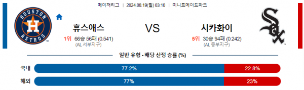 8월19일 0310 MLB 휴스턴 시카고w 해외야구분석 스포츠분석