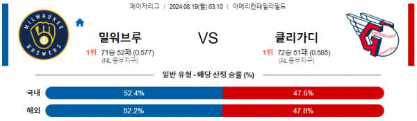 8월19일 0310 MLB 밀워키 클리블랜드 해외야구분석 스포츠분석