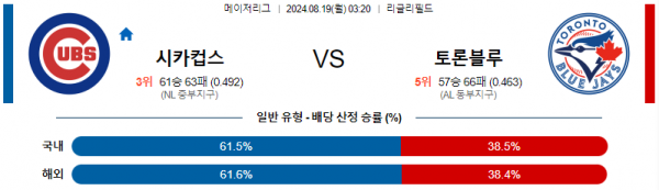 8월19일 0320 MLB 시카고컵스 토론토 해외야구분석 스포츠분석