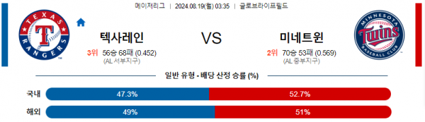 8월19일 0335 MLB 텍사스 미네소타 해외야구분석 스포츠분석