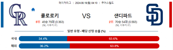 8월19일 0410 MLB 콜로라도 샌디에이고 해외야구분석 스포츠분석